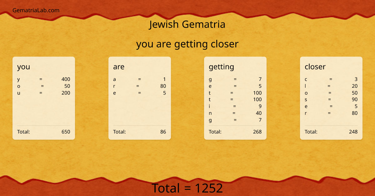 you are getting closer in jewish Gematria